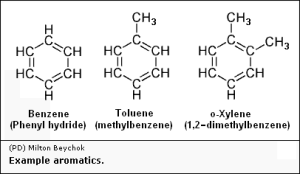 HC_Aromatics